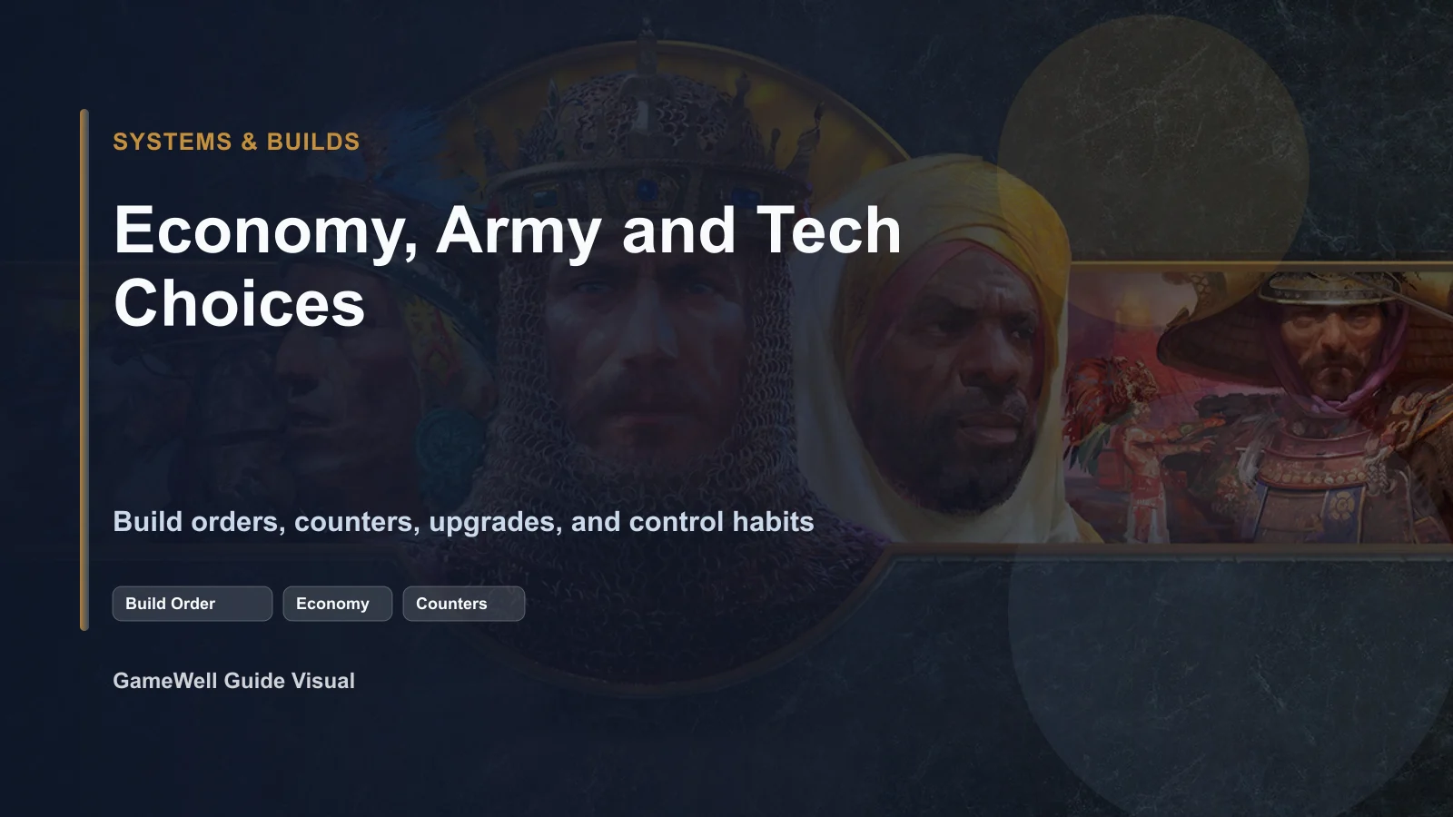 Age of Empires II: Definitive Edition Systems and Builds Hub